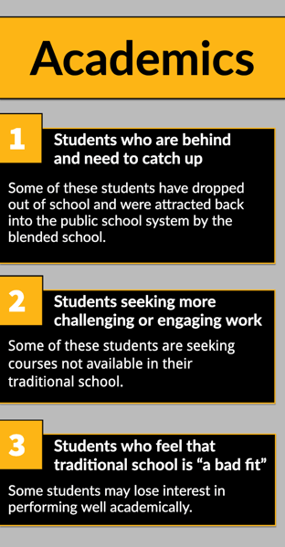 Academics Graphic Academics Graphic